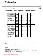 Preview for 19 page of Hotpoint Ariston LST216 Operating Instructions Manual