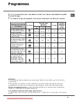 Preview for 31 page of Hotpoint Ariston LST216 Operating Instructions Manual