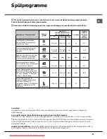 Preview for 43 page of Hotpoint Ariston LST216 Operating Instructions Manual