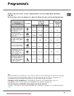 Preview for 55 page of Hotpoint Ariston LST216 Operating Instructions Manual