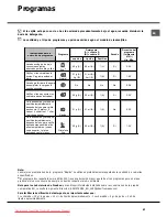 Preview for 67 page of Hotpoint Ariston LST216 Operating Instructions Manual