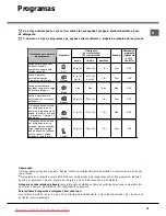 Preview for 79 page of Hotpoint Ariston LST216 Operating Instructions Manual