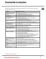 Preview for 83 page of Hotpoint Ariston LST216 Operating Instructions Manual