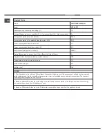 Preview for 2 page of Hotpoint Ariston LSTA+ 327 Operating Instructions Manual