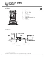 Preview for 7 page of Hotpoint Ariston LSTA+ 327 Operating Instructions Manual