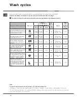 Preview for 10 page of Hotpoint Ariston LSTA+ 327 Operating Instructions Manual