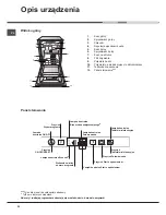 Preview for 20 page of Hotpoint Ariston LSTA+ 327 Operating Instructions Manual