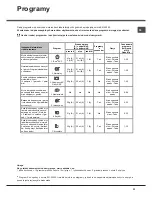 Preview for 23 page of Hotpoint Ariston LSTA+ 327 Operating Instructions Manual