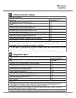 Preview for 13 page of Hotpoint Ariston LSTB 6B019 Operating Instructions Manual