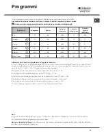 Preview for 21 page of Hotpoint Ariston LSTB 6B019 Operating Instructions Manual