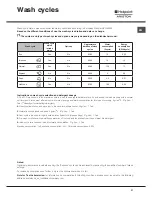 Preview for 31 page of Hotpoint Ariston LSTB 6B019 Operating Instructions Manual