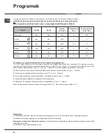 Preview for 62 page of Hotpoint Ariston LSTB 6B019 Operating Instructions Manual