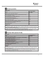 Preview for 11 page of Hotpoint Ariston LSTF 7B019 Operating Instructions Manual