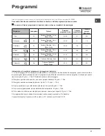 Preview for 21 page of Hotpoint Ariston LSTF 7B019 Operating Instructions Manual