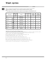 Preview for 32 page of Hotpoint Ariston LSTF 7B019 Operating Instructions Manual