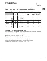 Preview for 55 page of Hotpoint Ariston LSTF 7B019 Operating Instructions Manual