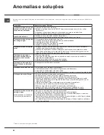 Preview for 58 page of Hotpoint Ariston LSTF 7B019 Operating Instructions Manual