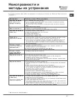 Preview for 81 page of Hotpoint Ariston LSTF 7B019 Operating Instructions Manual