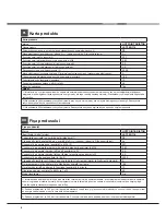 Preview for 8 page of Hotpoint Ariston LSTF 9B116 Operating Instructions Manual