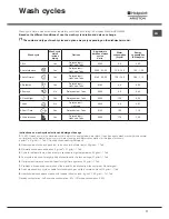 Preview for 17 page of Hotpoint Ariston LSTF 9B116 Operating Instructions Manual