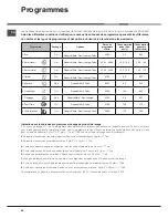 Preview for 28 page of Hotpoint Ariston LSTF 9B116 Operating Instructions Manual