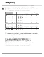 Preview for 40 page of Hotpoint Ariston LSTF 9B116 Operating Instructions Manual