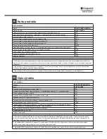 Preview for 11 page of Hotpoint Ariston LSTF 9H124 Operating Instructions Manual