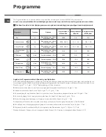 Preview for 32 page of Hotpoint Ariston LSTF 9H124 Operating Instructions Manual