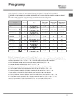 Preview for 43 page of Hotpoint Ariston LSTF 9H124 Operating Instructions Manual