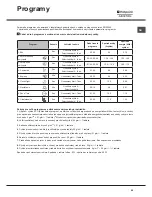 Preview for 65 page of Hotpoint Ariston LSTF 9H124 Operating Instructions Manual