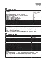 Preview for 11 page of Hotpoint Ariston LSTF 9M117 Operating Instructions Manual