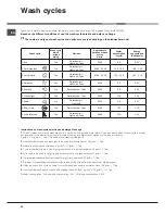 Preview for 20 page of Hotpoint Ariston LSTF 9M117 Operating Instructions Manual