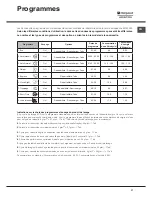 Preview for 31 page of Hotpoint Ariston LSTF 9M117 Operating Instructions Manual