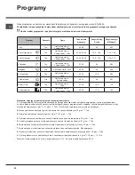 Preview for 42 page of Hotpoint Ariston LSTF 9M117 Operating Instructions Manual