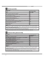 Preview for 10 page of Hotpoint Ariston LSTF 9M124 Operating Instructions Manual