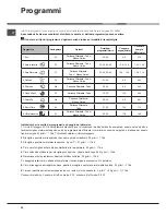 Preview for 20 page of Hotpoint Ariston LSTF 9M124 Operating Instructions Manual