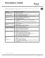 Preview for 23 page of Hotpoint Ariston LSTF 9M124 Operating Instructions Manual