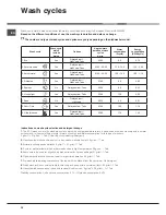 Preview for 32 page of Hotpoint Ariston LSTF 9M124 Operating Instructions Manual