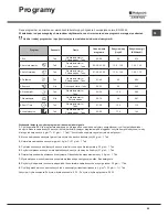 Preview for 55 page of Hotpoint Ariston LSTF 9M124 Operating Instructions Manual