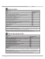 Предварительный просмотр 10 страницы Hotpoint Ariston LTB 4B019 Operating Instructions Manual