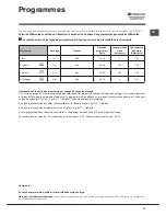 Предварительный просмотр 41 страницы Hotpoint Ariston LTB 4B019 Operating Instructions Manual