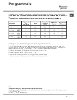 Предварительный просмотр 51 страницы Hotpoint Ariston LTB 4B019 Operating Instructions Manual