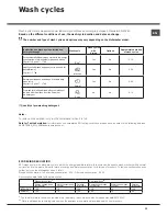 Preview for 11 page of Hotpoint Ariston LTB 4M116 Operating Instructions Manual