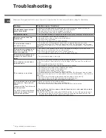 Preview for 14 page of Hotpoint Ariston LTB 4M116 Operating Instructions Manual