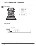 Preview for 20 page of Hotpoint Ariston LTB 4M116 Operating Instructions Manual