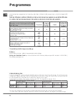 Preview for 24 page of Hotpoint Ariston LTB 4M116 Operating Instructions Manual