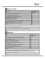 Preview for 11 page of Hotpoint Ariston LTF 11M121 Operating Instructions Manual