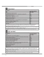 Preview for 12 page of Hotpoint Ariston LTF 11M121 Operating Instructions Manual