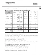 Preview for 21 page of Hotpoint Ariston LTF 11M121 Operating Instructions Manual