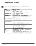 Preview for 24 page of Hotpoint Ariston LTF 11M121 Operating Instructions Manual